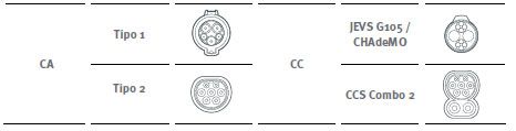 Repowergy Circutor Serie eHOME - Punto de recarga doméstico – Bild 3