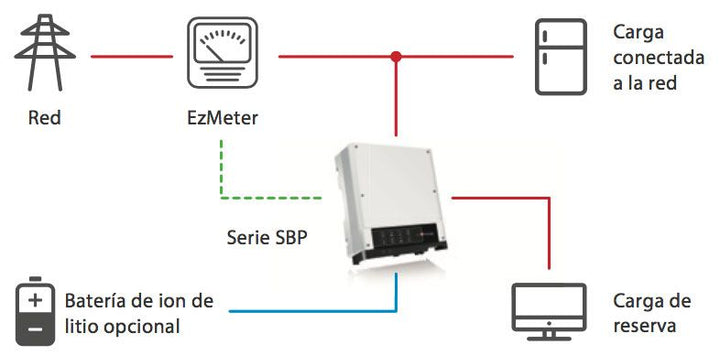 Goodwe Wechselrichter Híbrido Goodwe GW5048-EM – Bild 4