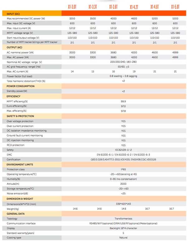 Repowergy Netz-Wechselrichter Solax X1-BOOST-3.0-T – Bild 4