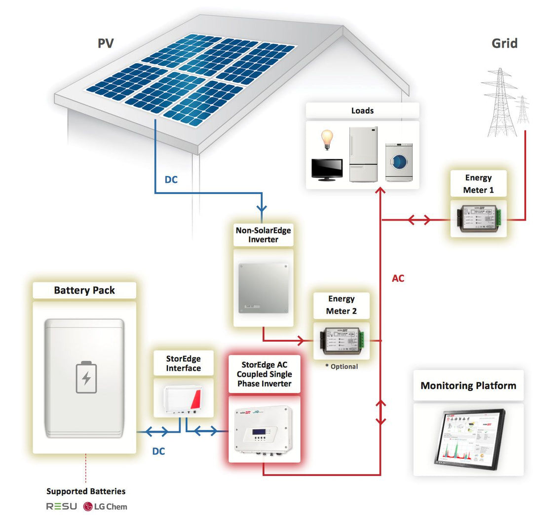 Solaredge Solar-WechselrichterEdge HD-Wave SE8000H – Bild 3