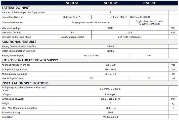 Repowergy StorEdge Interface SESTI-S4 – Bild 3