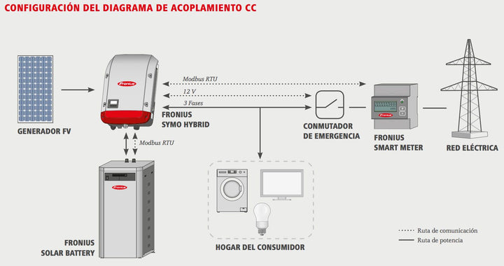 Fronius Wechselrichter Fronius Symo Hybrid 5.0-3-S – Bild 5