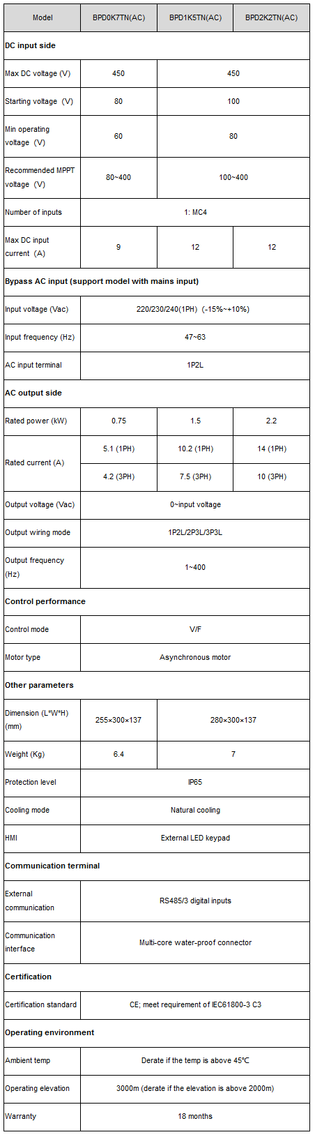 INVT für Solarpumpen/Pool BPD004TNAC | 4.000W – Bild 3