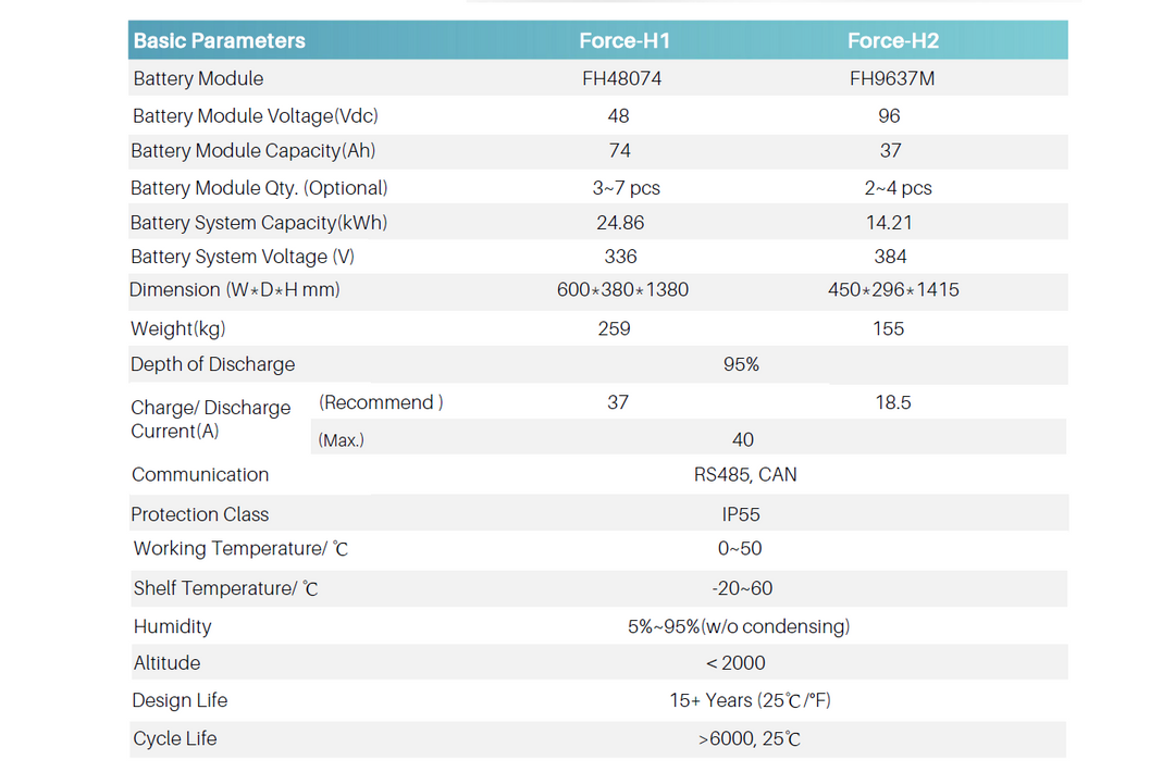 Pylontech Pylontech Force-H1 de 10,65kWh a 24,86kWh - Batter – Bild 4