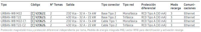 Repowergy Circutor Urban WB - Punto de Recarga für aparcamie – Bild 5