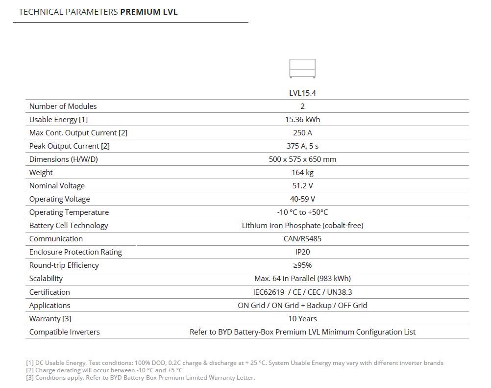 BYD BYD Battery-Box Premium LVL 15,4kWh - Nueva Batter – Bild 4