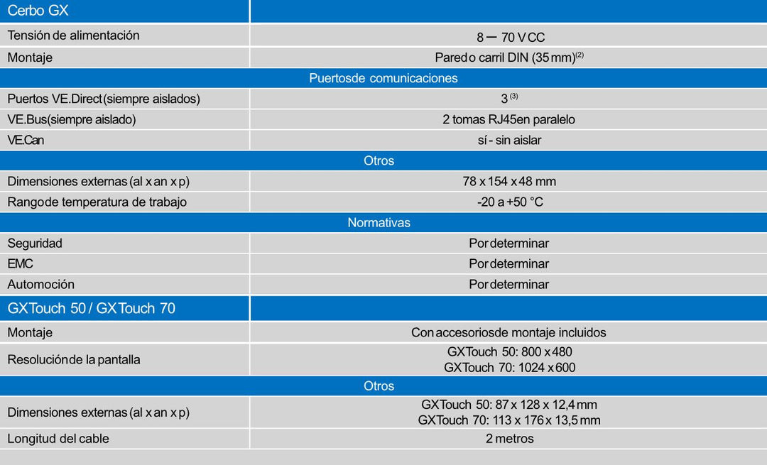 Victron Energy Victron Cerbo GX – Bild 3