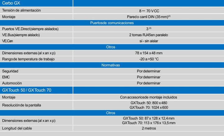 Victron Energy Victron Cerbo GX – Bild 3