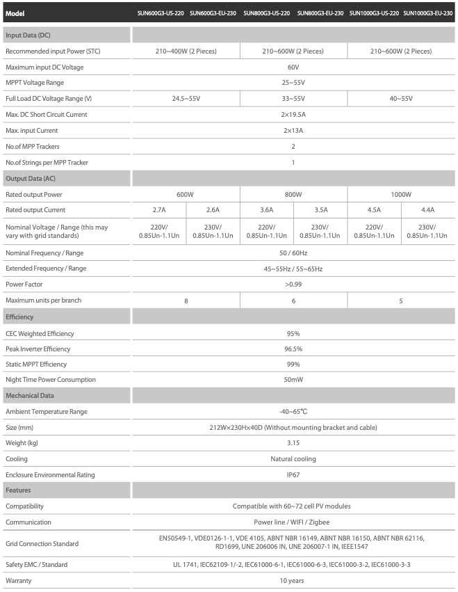 Deye Microinversor 1 kW einphasig 2 MPPT WiFi SUN1000WG – Bild 3