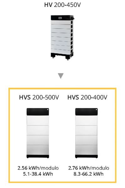 BYD BYD Battery-Box Premium HVM 8,3kWh-22,1kWh - Nueva – Bild 2