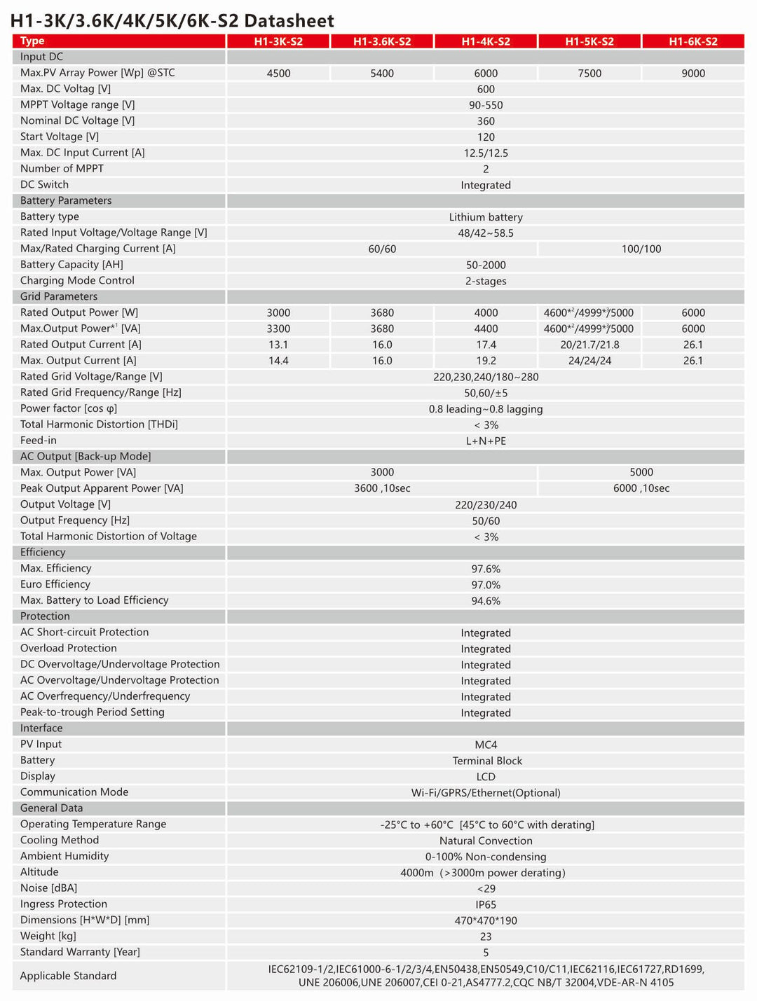 Repowergy Wechselrichter Híbrido SAJ H1 3KW 2MPPT 48V – Bild 3