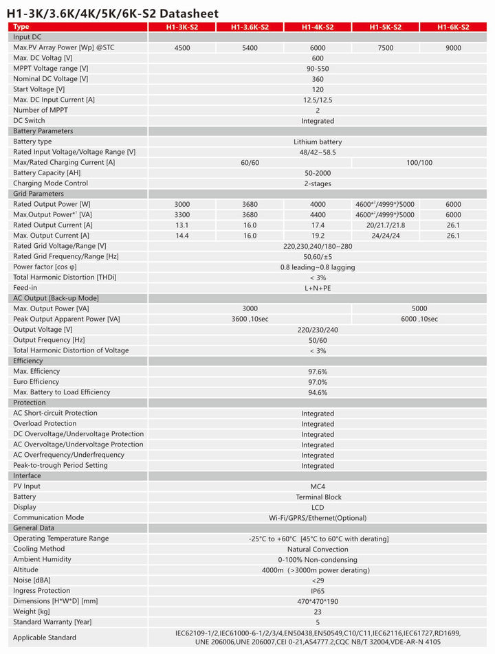 Repowergy Wechselrichter Híbrido SAJ H1 3KW 2MPPT 48V – Bild 3