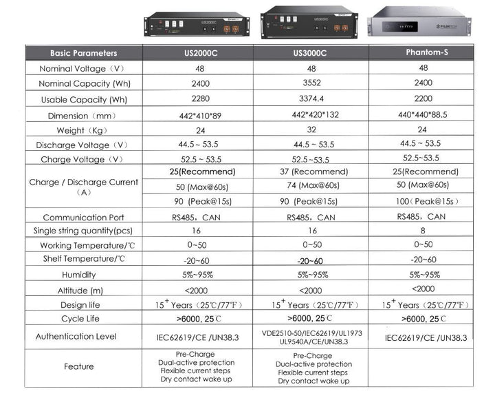 Pylontech Lithium-Batterie Pylontech US2000C 2,4kWh - 48V. E – Bild 3
