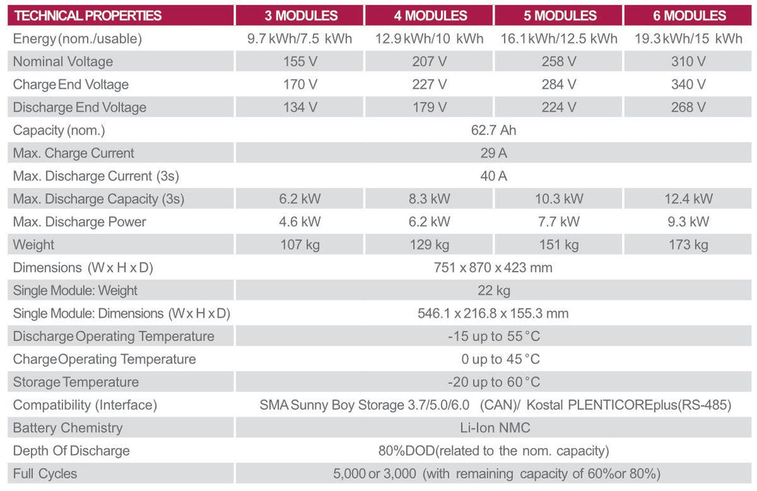 Repowergy BMZ Hyperion HV de 51,5V und 9,6kWh – Bild 3