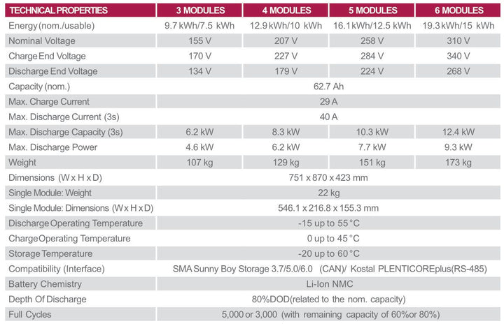 Repowergy BMZ Hyperion HV de 51,5V und 9,6kWh – Bild 3
