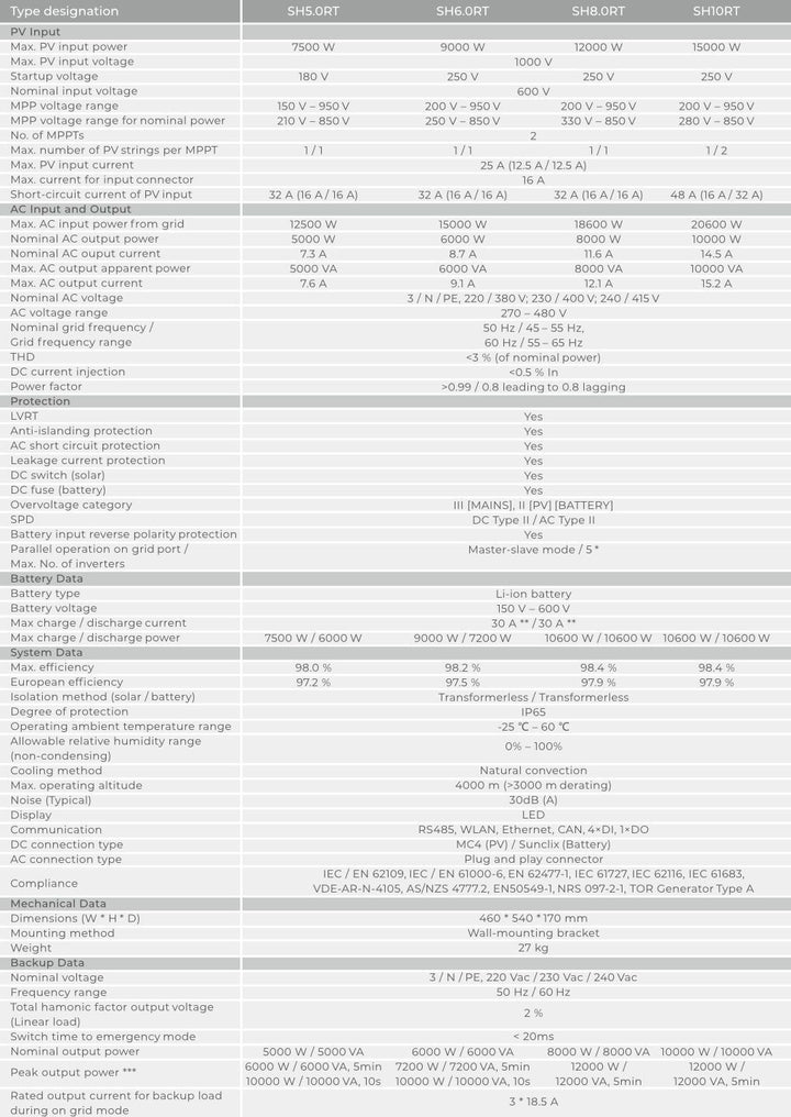 Sungrow Wechselrichter Híbrido dreiphasig Sungrow Serie SH – Bild 3