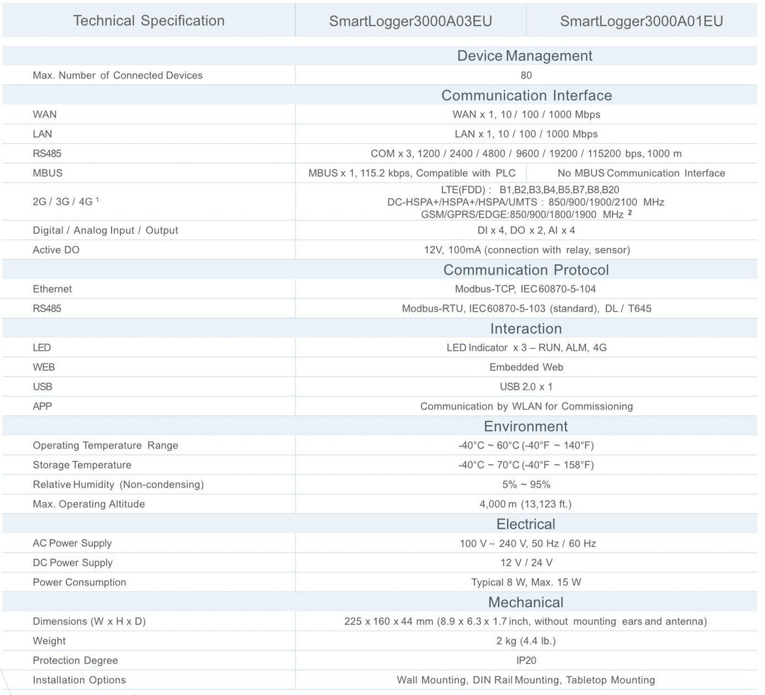 Huawei Huawei Smart Logger 3000A – Bild 3