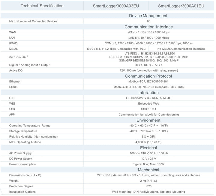 Huawei Huawei Smart Logger 3000A – Bild 3