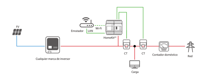 GoodWe HomeKit einphasig GW HK1000 – Bild 2