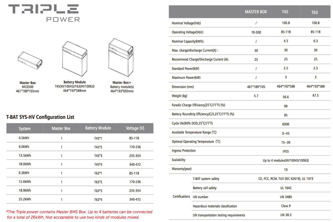 Repowergy Pack de Batterien Solax HV Triple Power T63 25,2kW – Bild 3
