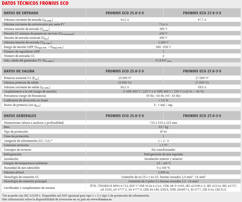 Fronius FRONIUS ECO 27.0-3-S WLAN. Netzanschluss. dreiphas – Bild 3