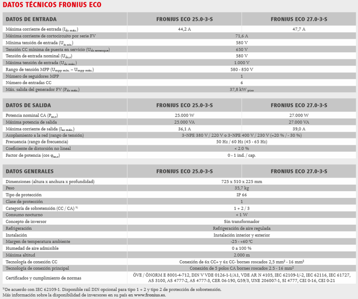 Fronius FRONIUS ECO 27.0-3-S WLAN. Netzanschluss. dreiphas – Bild 3