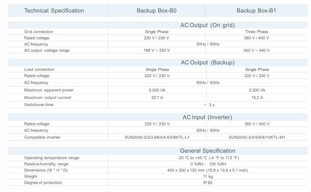 Huawei Huawei Backup Box-B0 einphasig – Bild 3