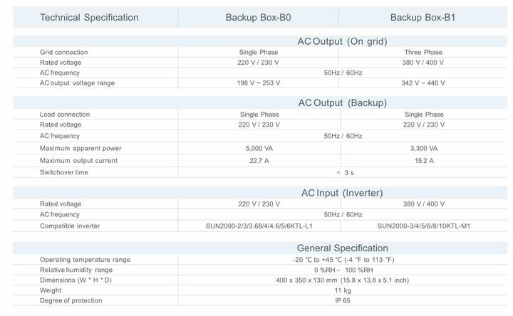 Huawei Huawei Backup Box-B0 einphasig – Bild 3