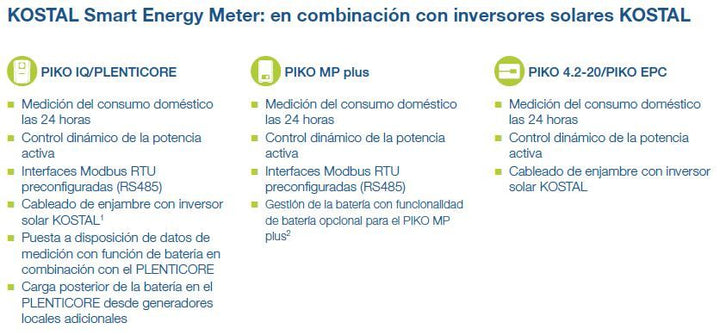 SMA KSEM-G2 - Kostal Smart Energy Meter. Monitorizació – Bild 2