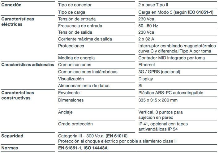 Repowergy Circutor Serie ePark - Caja de recarga inteligente – Bild 3