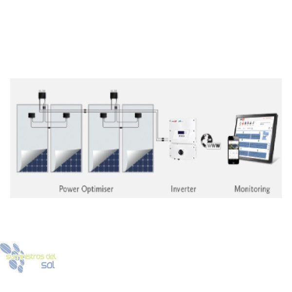 Solaredge Kit solar Eigenverbrauch SolarEdge 46.080Wh/día un – Bild 4