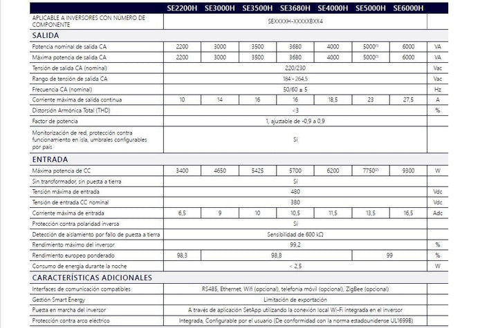 Solaredge Solar-WechselrichterEdge HD-Wave SE6000H – Bild 4