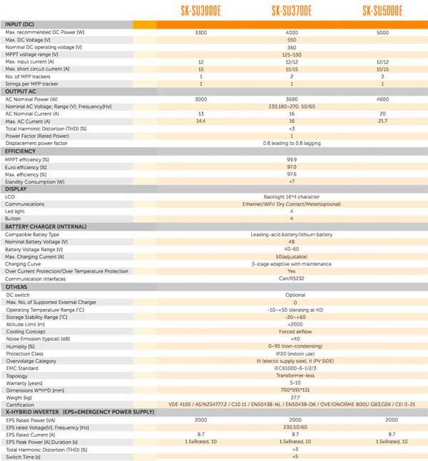 Repowergy Wechselrichter Híbrido Solax SK-SU3700E – Bild 4