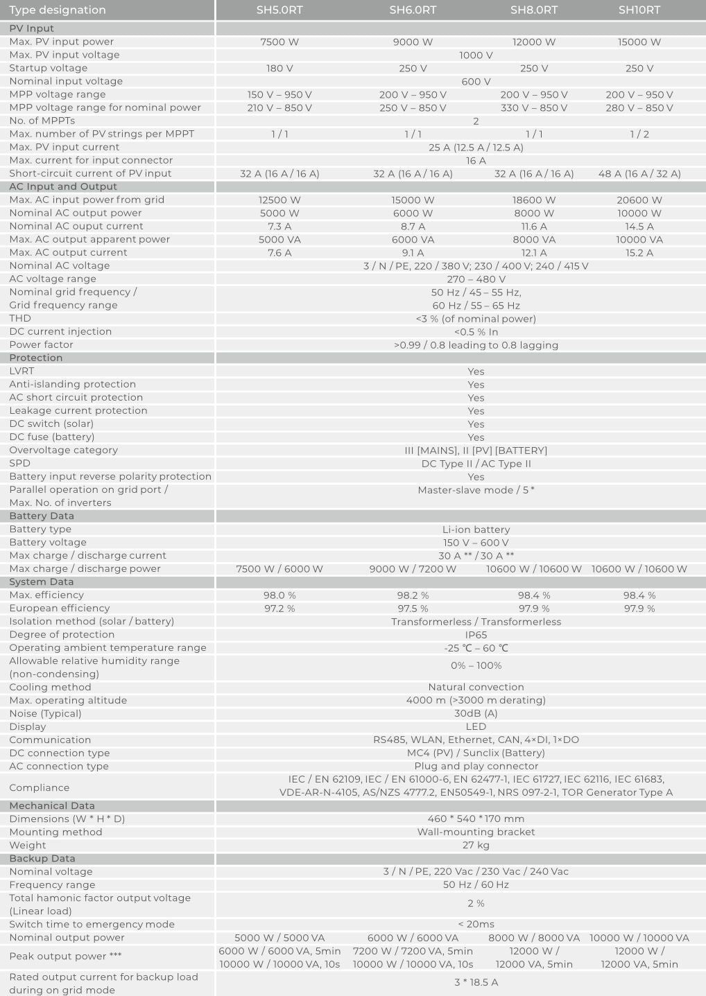 Sungrow Wechselrichter Híbrido dreiphasig Sungrow Serie SH – Bild 3