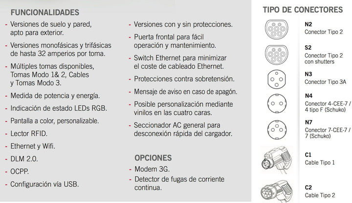 Ingeteam Punto de Recarga Ingerev Fusion Wall - Ingeteam – Bild 2