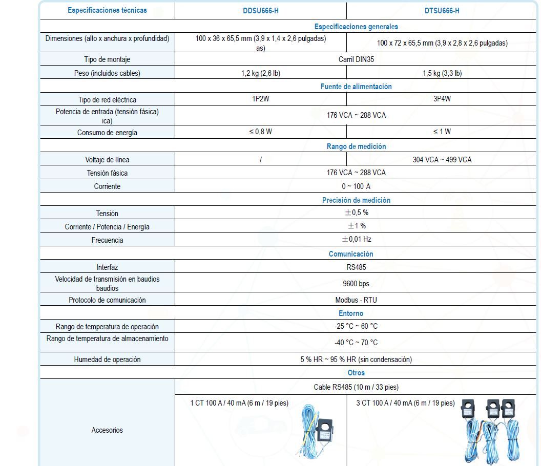 Huawei DDSU666-H Smart Power Sensor - Vatímetro einphasig – Bild 3