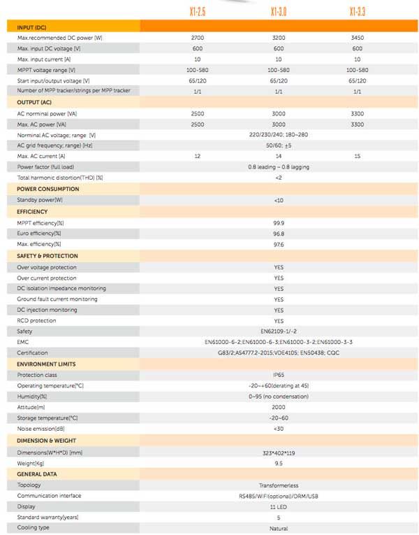 Repowergy Wechselrichter de Netzanschluss Solax X1-AIR-2.5-S – Bild 4