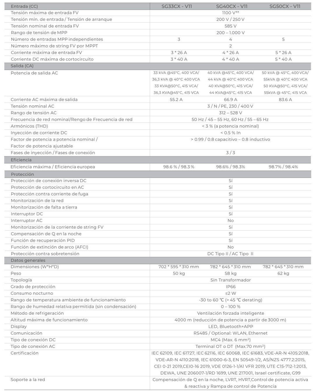 Sungrow Wechselrichter dreiphasig Sungrow Serie CX 33.0kW – Bild 3