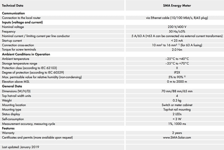 SMA Pinza antivertido SMA Energy Meter – Bild 3