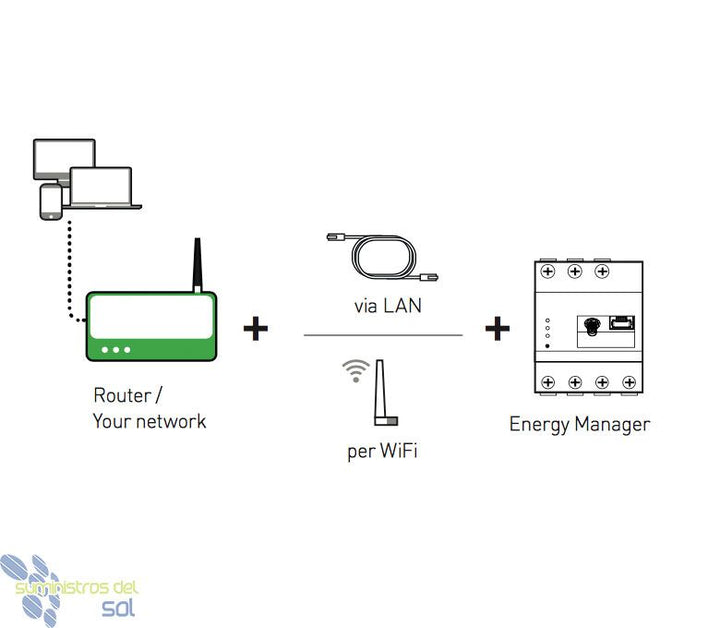Kostal Energy Meter EM300 - Consumo e inyección cero für – Bild 3