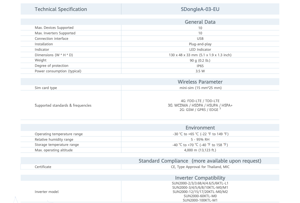 Huawei Smart Dongle-4G Kommunikationsmodul – Bild 2