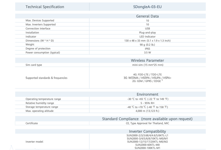 Huawei Smart Dongle-4G Kommunikationsmodul – Bild 2