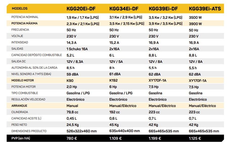 Repowergy Generador Gasolina Kompak KGG39Ei-ATS – Bild 2