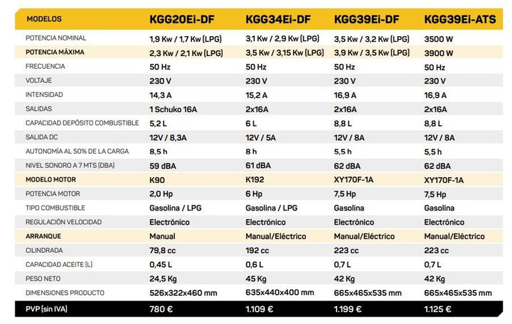 Repowergy Generador Gasolina Kompak KGG39Ei-ATS – Bild 2