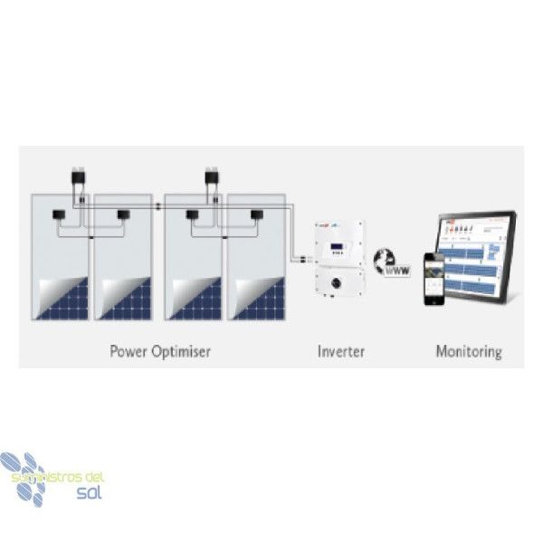 Solaredge Optimizador SolarEdge P300 – Bild 2