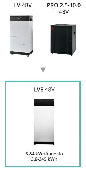 BYD BYD Battery-Box Premium LVS 4kWh-24kWh - Nueva Bat – Bild 2