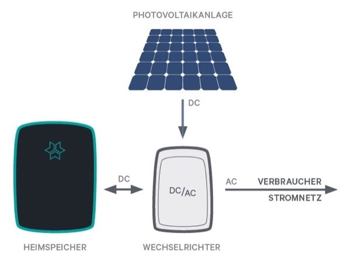 Repowergy Lithium-Batterie Kreisel Mavero M12 – Bild 3