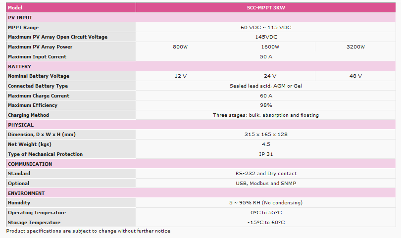 Repowergy Regulador Ifosun MR3K MPPT 60A – Bild 3