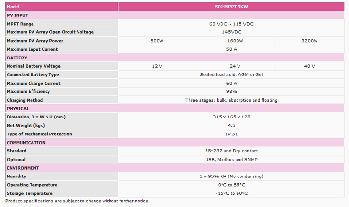 Repowergy Regulador Ifosun MR3K MPPT 60A – Bild 3