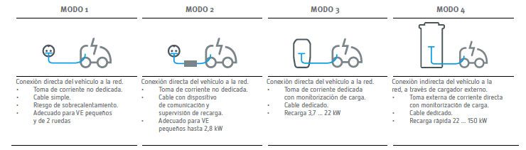 Repowergy Circutor Serie eHOME - Punto de recarga doméstico – Bild 5